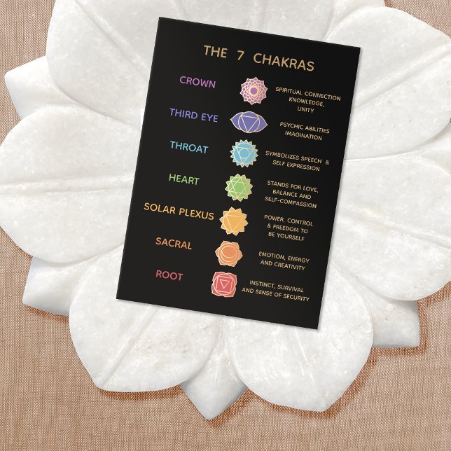 7 Chakras Beschreibung Pocket Business Card Visitenkarte (Von Creator hochgeladen)
