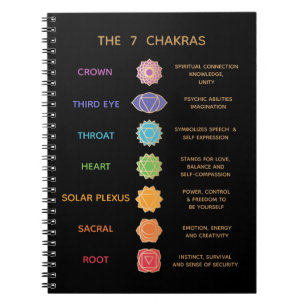 7 Chakras Description Guide Notizblock
