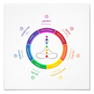 7 Chakras Plakat Fotodruck