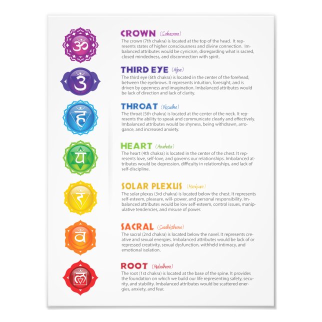 7 Chakras Poster (Vorne)