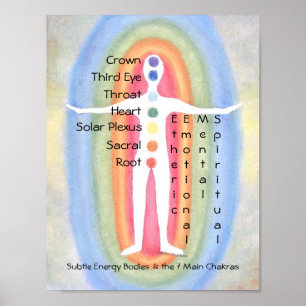 7 Chakras Subtle Energy Body Rainbow Healer Poster