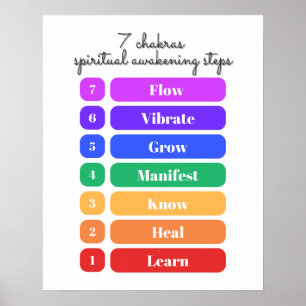 7 Chakren Schritte zum spirituellen Erwachen Poster