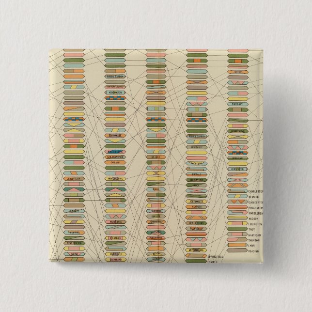 7 Rank, Städte 17901890 Button (Vorderseite)