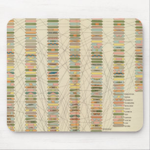 7 Rank, Städte 17901890 Mousepad