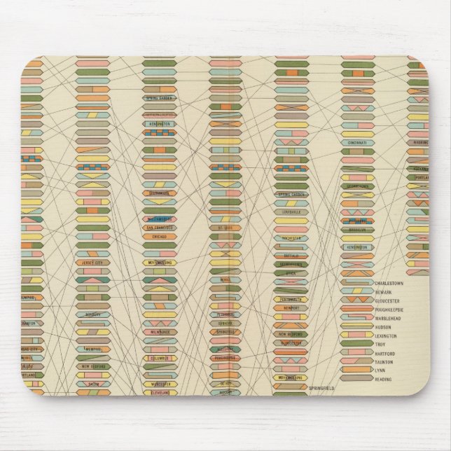 7 Rank, Städte 17901890 Mousepad (Vorne)