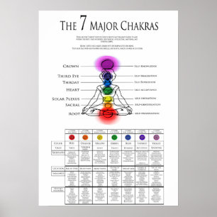 7 Wichtige Chakra-Tabelle Poster