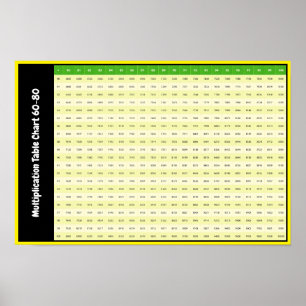 80-100 Malreihen   Multiplikationstabelle Poster
