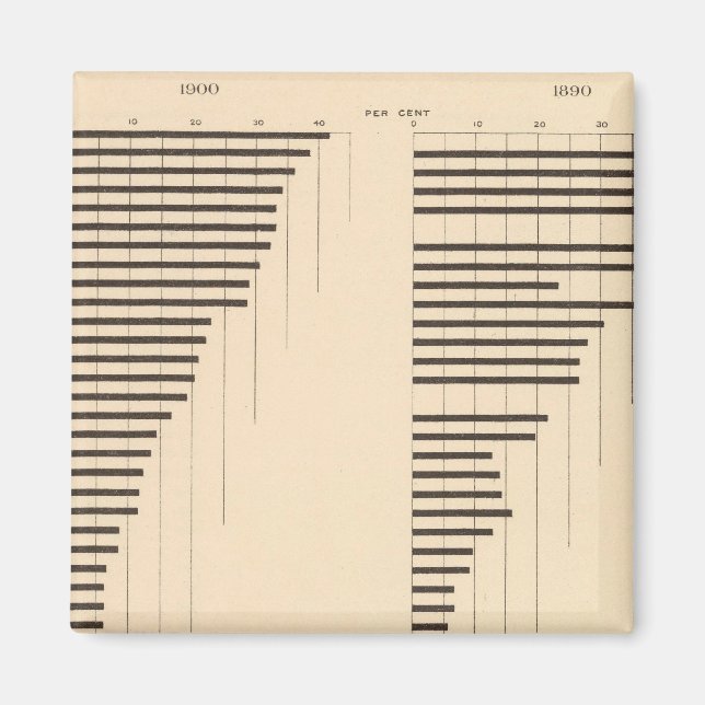 82 Anteil der Analphabeten nach Staat 1900, 1890 Magnet (Vorne)