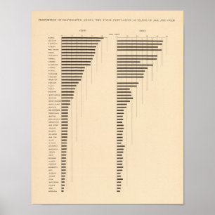 82 Anteil der Analphabeten nach Staat 1900, 1890 Poster