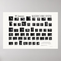 84 Asanas: Master-Kernsystem