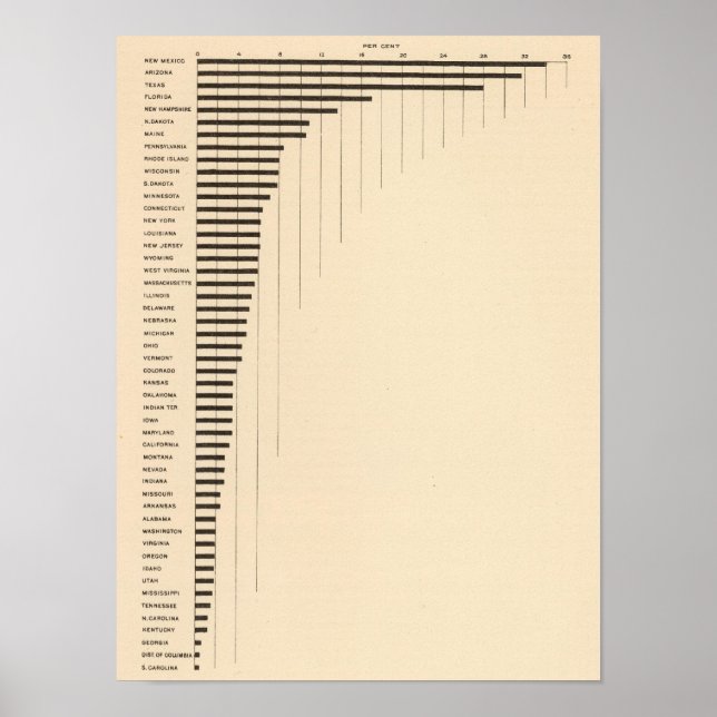 86 Anteil der ausländischen Eltern Poster (Vorne)