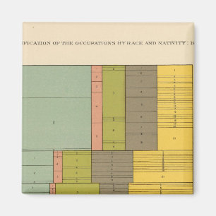 87 Beruf nach Rasse, Krippe 1900 Magnet