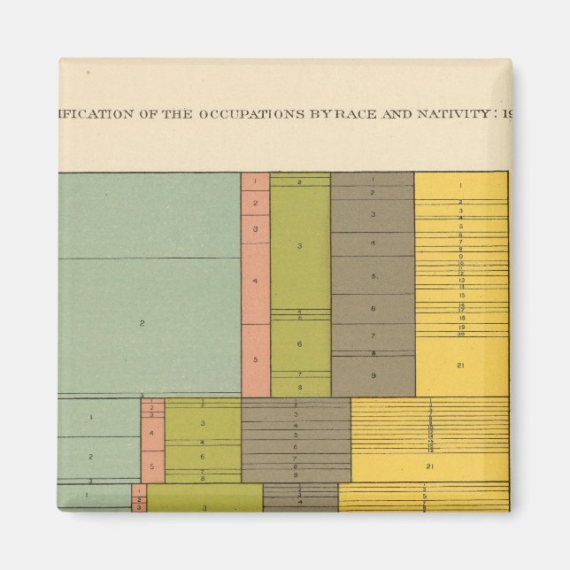 87 Beruf nach Rasse, Krippe 1900 Magnet (Vorne)