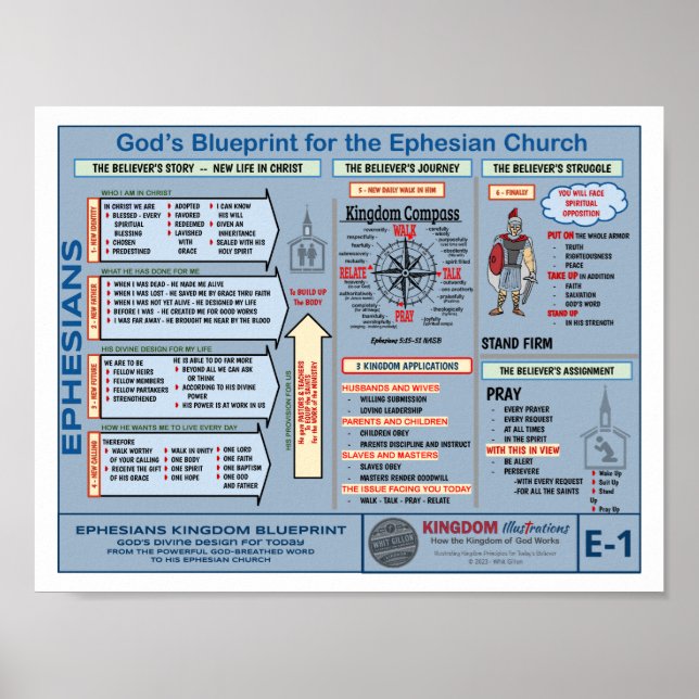 8,5" X 11" EPHESIANS BLUEPRINT POSTER (Vorne)