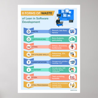 8 Abfallarten 2 Poster