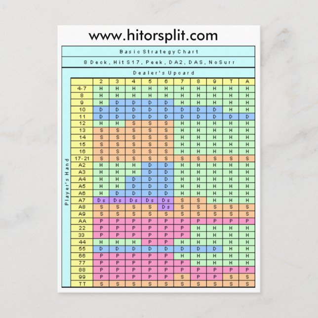 8-Deck-Hit-Soft-17-Blackjack-Strategie-Chart Postkarte (Vorderseite)