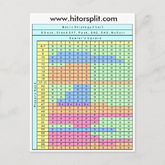 8-Deck-Stand Soft 17 Blackjack-Strategie-Chart Postkarte