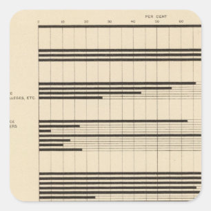 90 Männer, Frauen im Beruf 1900 Quadratischer Aufkleber
