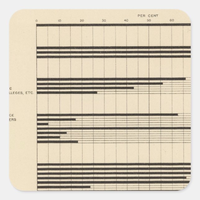 90 Männer, Frauen im Beruf 1900 Quadratischer Aufkleber (Vorderseite)