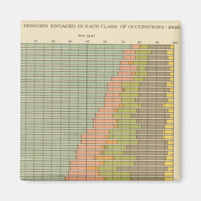 92 Anteil in Beruf 1900 Magnet (Vorne)