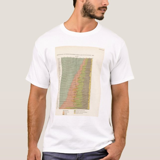 92 Anteile in Berufe 1900 T-Shirt (Vorderseite)