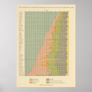 93 Anteil in Beruf 1890 Poster