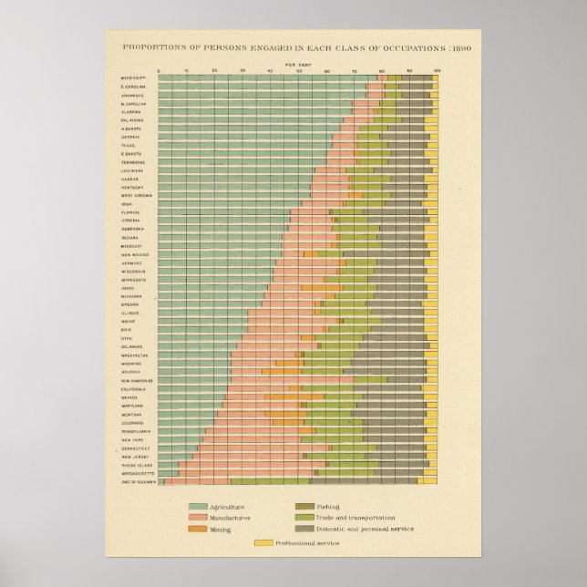 93 Anteil in Beruf 1890 Poster (Vorne)