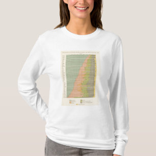 93 Anteile in Berufe 1890 T-Shirt