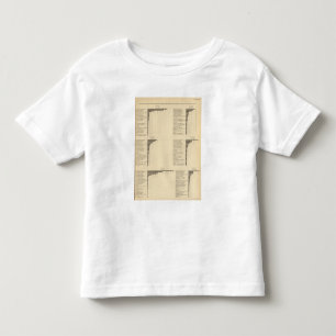 94 Anteile in den Berufe durch Abstammung 1900 Kleinkind T-shirt