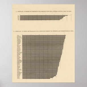 97 Personen zu einer Familie Poster