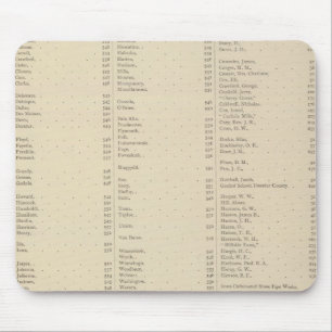 9 Bezirke im Kongress Mousepad