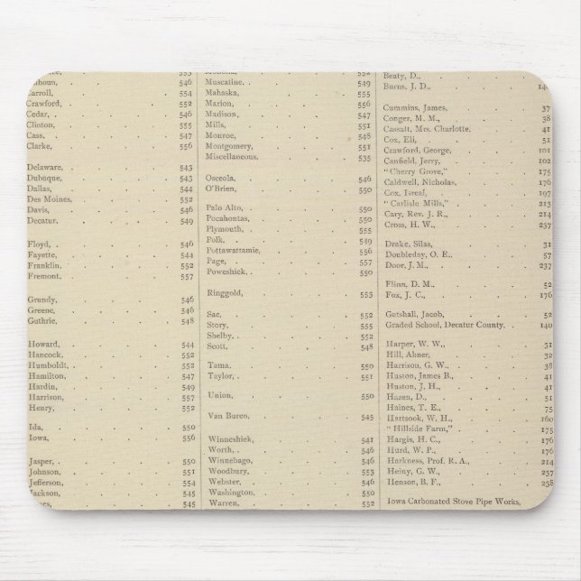 9 Bezirke im Kongress Mousepad (Vorne)
