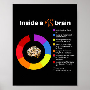 A Ms Brain Multiple Sklerose Awareness Chart Poster