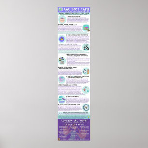 AAC Boot Camp Infographic Poster (Englisch)