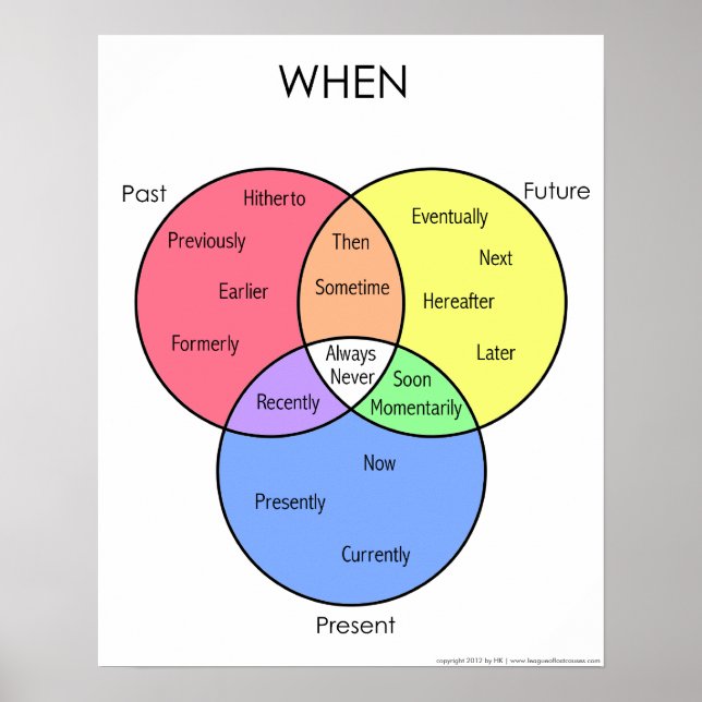 Abbildung: Poster (Vorne)