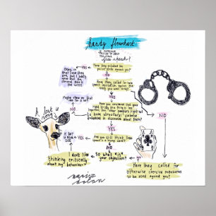 Ablaufdiagramm für freie Sprache Poster