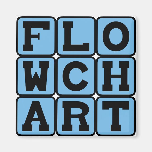 Ablaufdiagramm, Prozessdiagramm Magnet (Vorne)