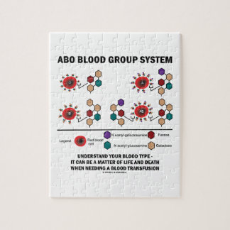 ABO Blutgruppe-System verstehen Blutgruppe Puzzle