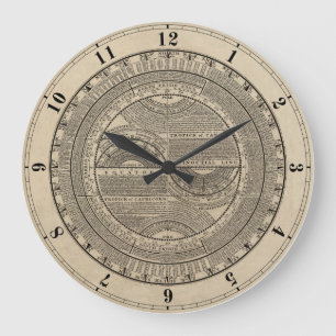 Abriß gegebene Geografie 1733 Große Wanduhr