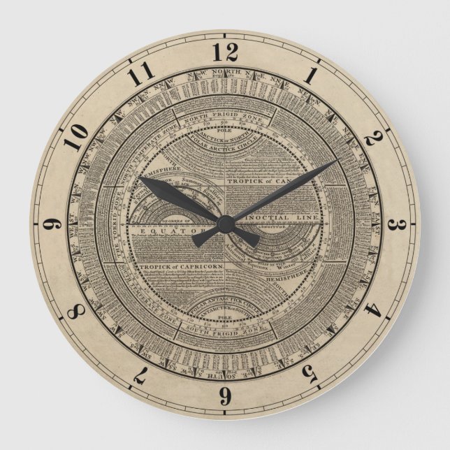 Abriß gegebene Geografie 1733 Große Wanduhr (Vorderseite)