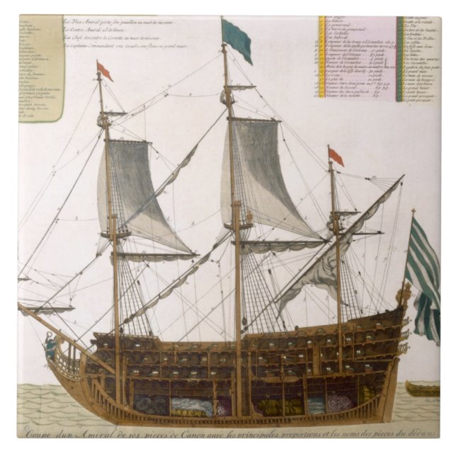 Abschnitt durch ein französisches erstklassiges fliese (Vorderseite)