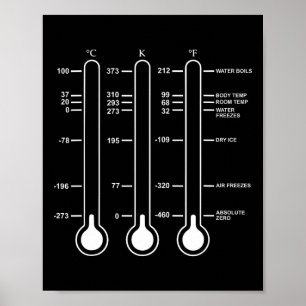 Absolute Temperatur Null Wissenschaft Celsius Kelv Poster