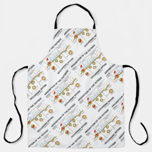 Absorption der im schürze