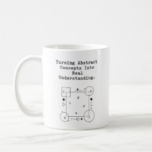 Abstraktes Verständnis wird real Mathe Klarheit Kaffeetasse