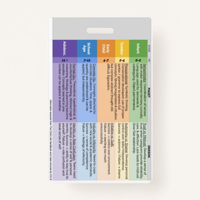 Abzeichen der Kinderlebensdauer (vertikal) Ausweis (Vorderseite)