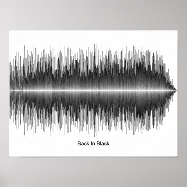 AC/DC - RÜCKKEHR IN SCHWARZEM SOUNDWAVE-POSTER POSTER (Vorne)