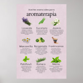 Aceites esenciales aromaterapia en español poster