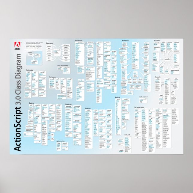 ActionScript 3 API Poster (Vorne)