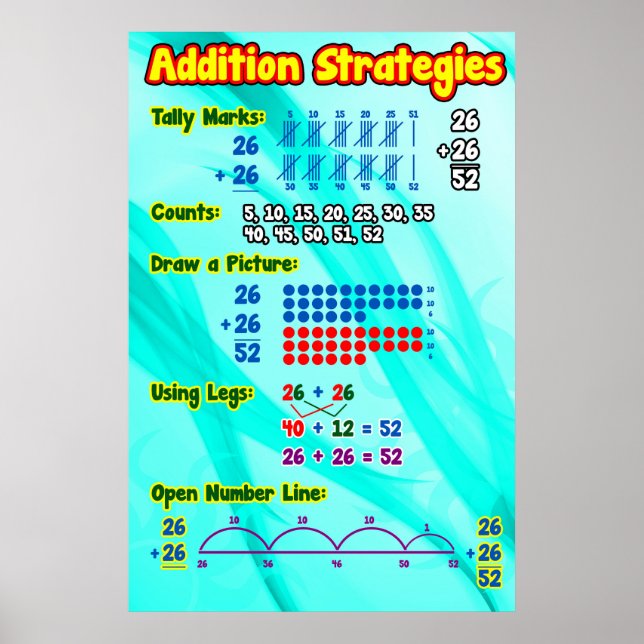 Additionsstrategien Poster/Ankerdiagramm Poster (Vorne)