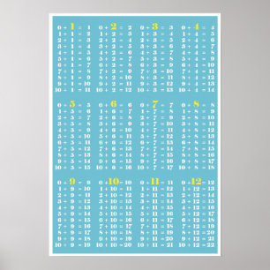 Additionstabelle - Blaues weißes Plakatdruck Poster